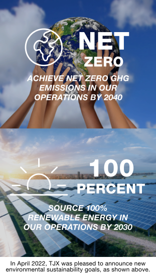 TJX aims to achieve net zero GHG emissions by 2040 and source 100% renewable energy by 2030 in operations
