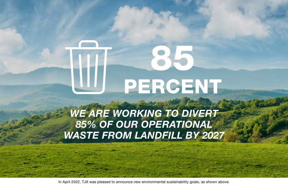 TJX is working to divert 85% of our operational waste from landfill by 2027