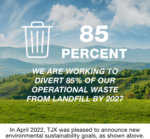 TJX is working to divert 85% of our operational waste from landfill by 2027