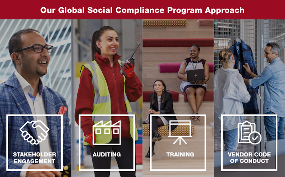 TJX’s Global Social Compliance Program is inspired by the United Nations Guiding Principles on Business and Human Rights.
