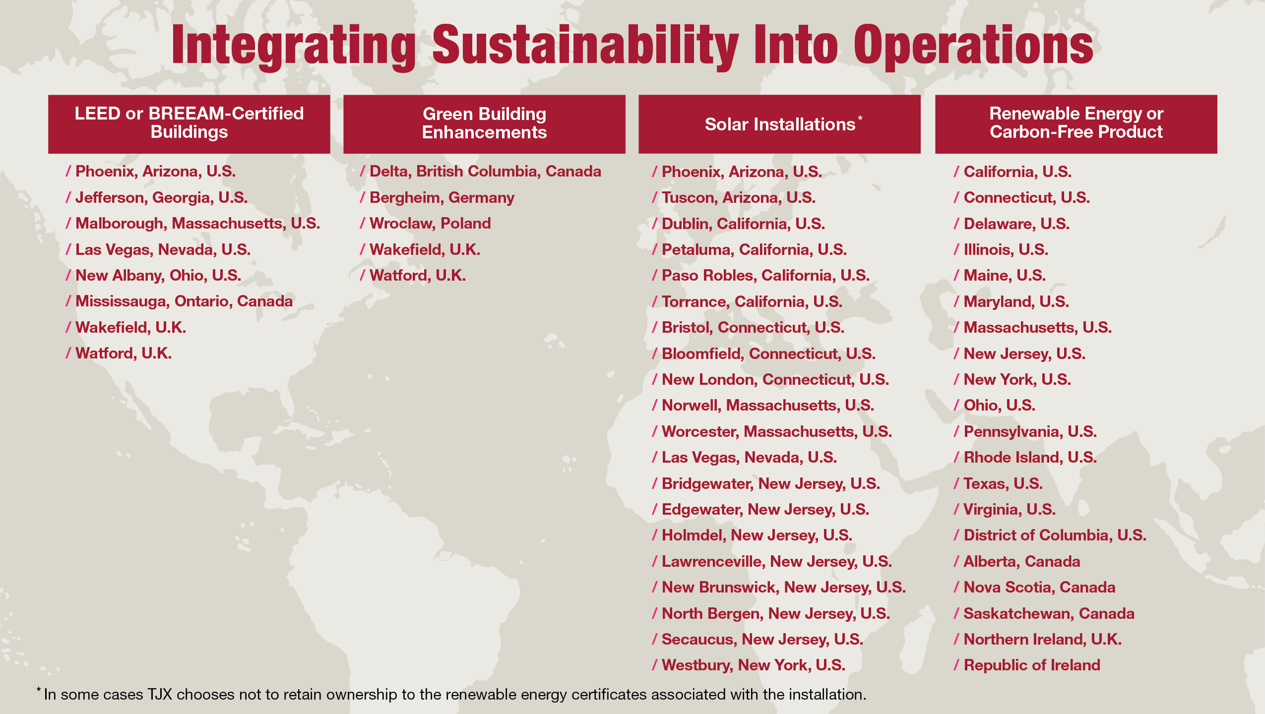 TJX integrating sustainability into global operations through LEED-Certified Buildings, Green Building Enhancements, Solar Installations, Renewable Energy or Carbon-Free Product